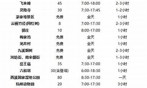 杭州景点门票价格一览表2023年_杭州景点门票价格一览表2023年免费