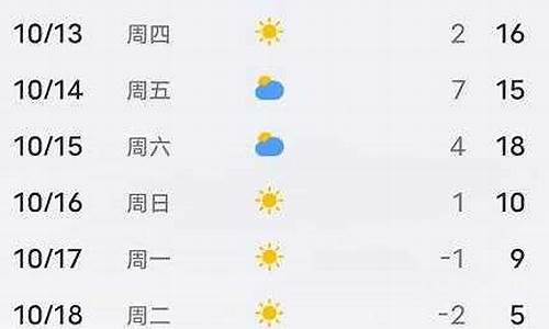 平泉天气预报