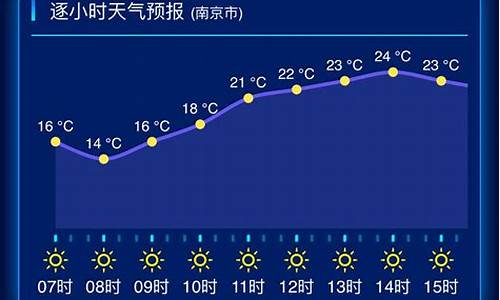 宜兴天气预报_宜兴天气预报15天