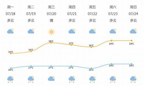 北仑天气_北仑天气预报