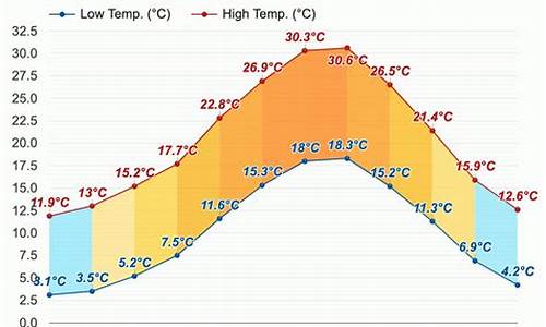 意大利天气_意大利天气预报15天穿衣